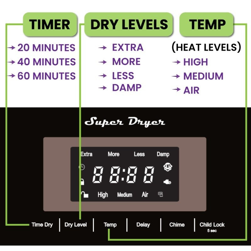Equator Advanced Appliances Premium 24" Compact Vented Dryer with Washer Socket, Sensor Dry, 3.1 cu. ft. / 13 lb Capacity, 110V